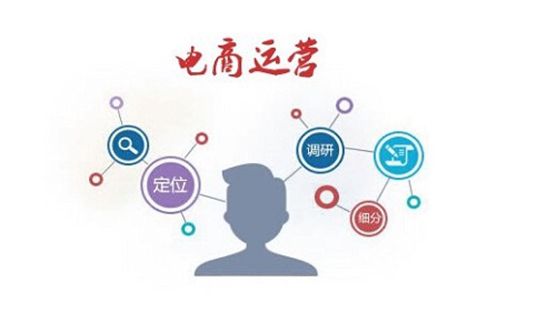 案例解读：福州电商公司的成功之道